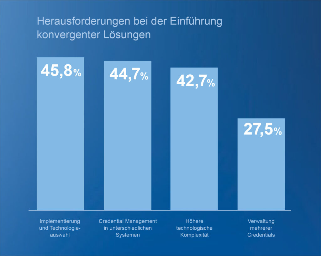 HID Global: Mit Mobile-Access-Lösungen in die konvergente Zukunft