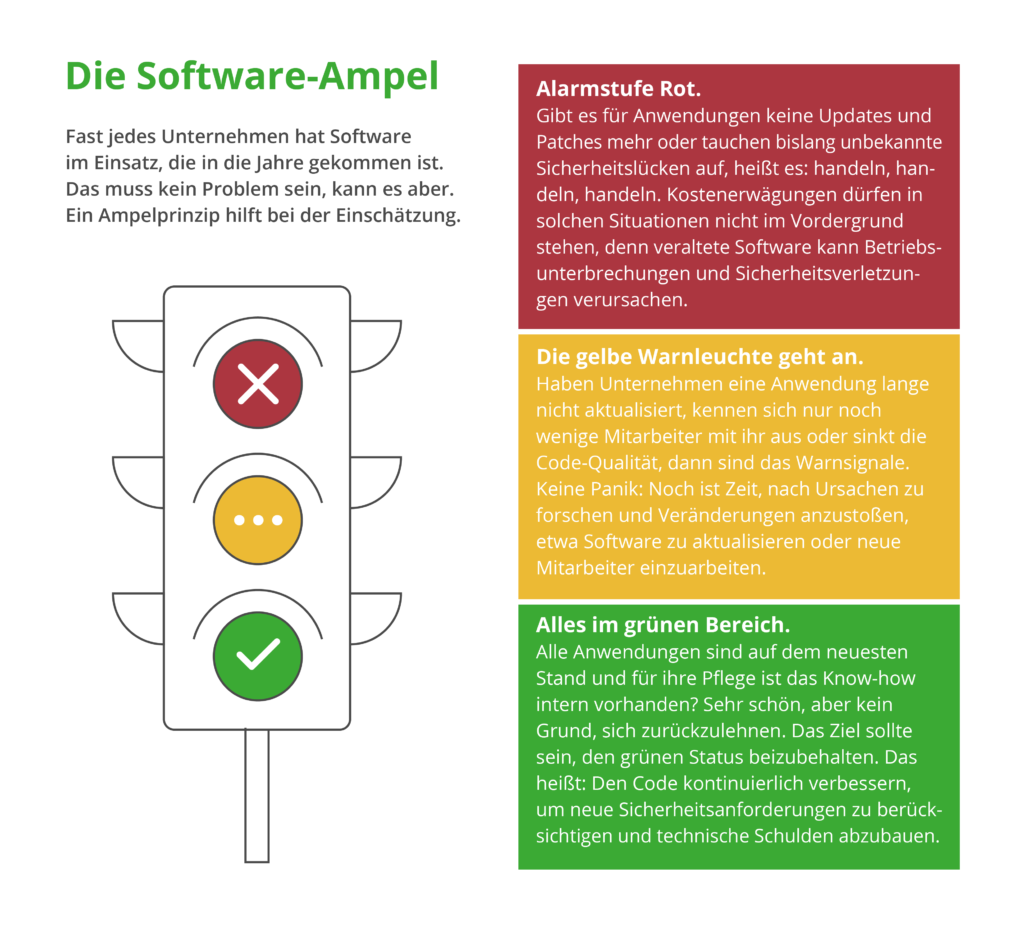 Avision: Wenn die Software-Ampel auf Rot springt