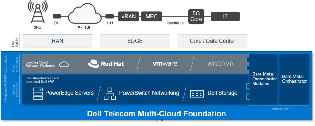 Telekommunikationslösungen von Dell Technologies vereinfachen und beschleunigen Open-Network-Installationen