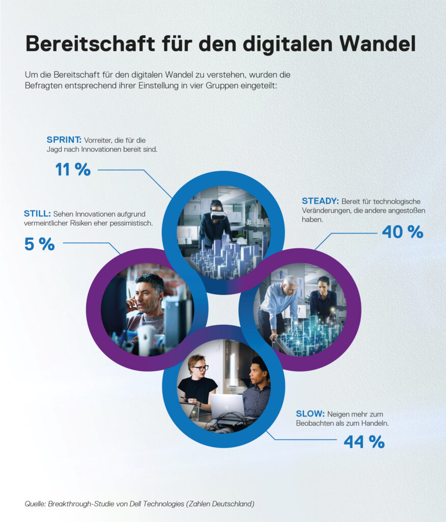 Dell Technologies: Der Mensch ist der entscheidende Faktor bei der digitalen Transformation