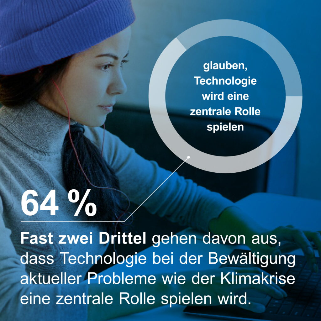 „Future Proof“-Studie von Dell Technologies: Die Generation Z übt Verzicht für eine nachhaltige, digital gestaltete Zukunft