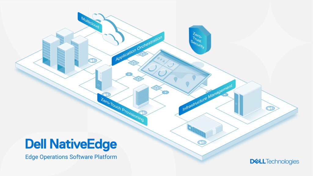 Dell NativeEdge vereinfacht den Aufbau, Betrieb und Schutz von Edge-Umgebungen