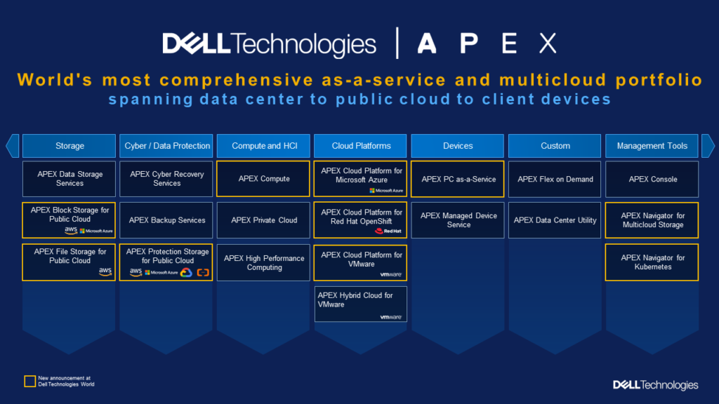 Neue APEX-Lösungen von Dell Technologies vereinfachen Multicloud- und IT-Betrieb