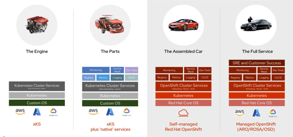 Red Hat: Auch bei der Cloud-Nutzung stellt sich die Frage – Selber fahren oder ein Taxi nehmen?