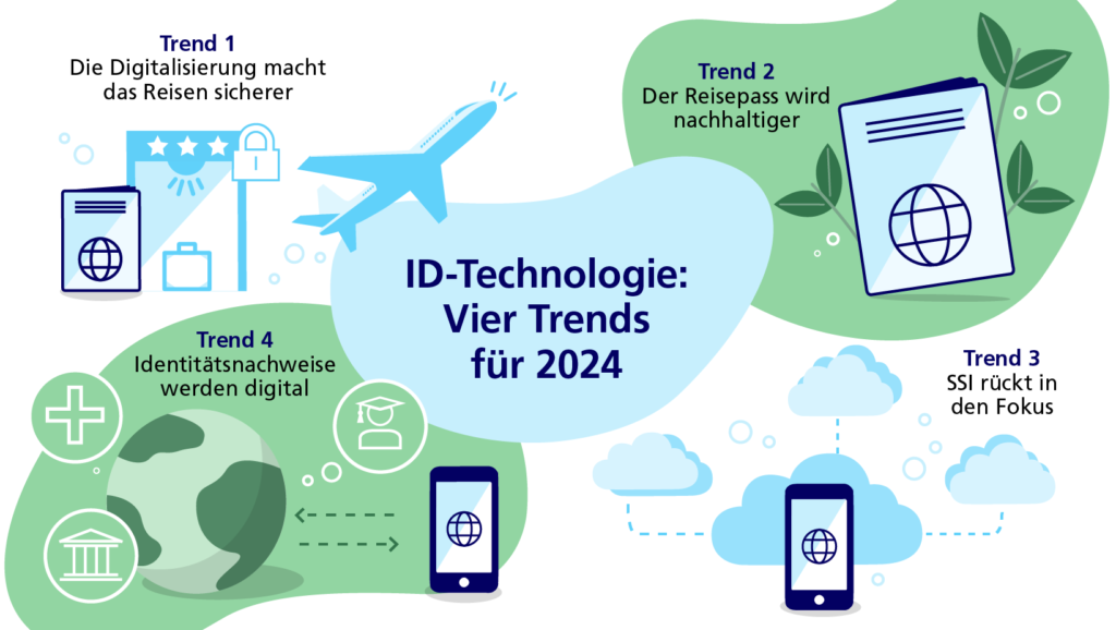 Veridos: Diese vier Trends rücken digitale Identitäten in das Scheinwerferlicht