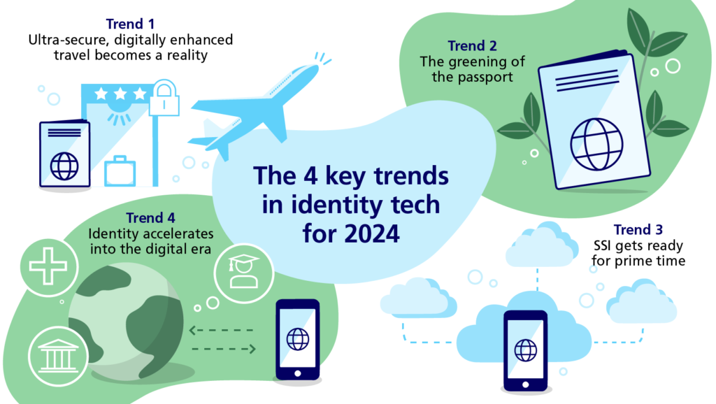 Veridos: These four trends are putting digital identities in the spotlight
