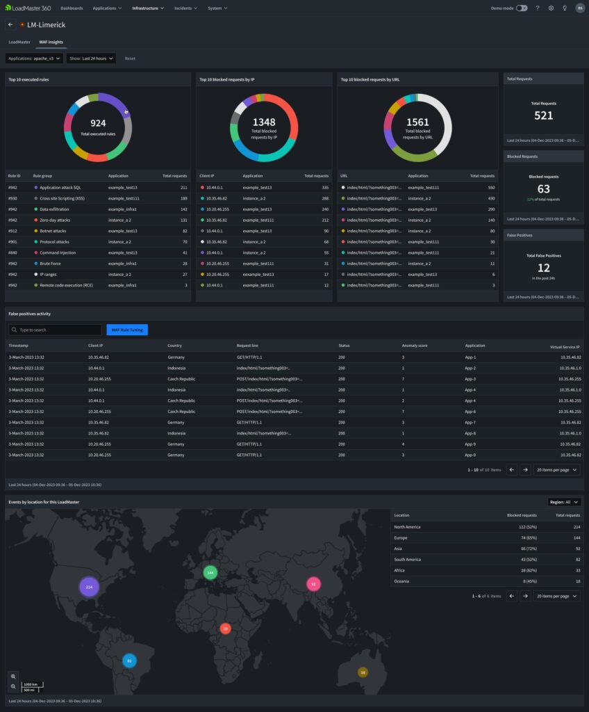 Progress verbessert Web Application Firewall in LoadMaster 360