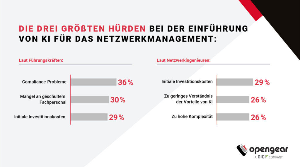 Opengear: KI hält Einzug im Bereich Netzwerkmanagement – und wirft Fragen auf