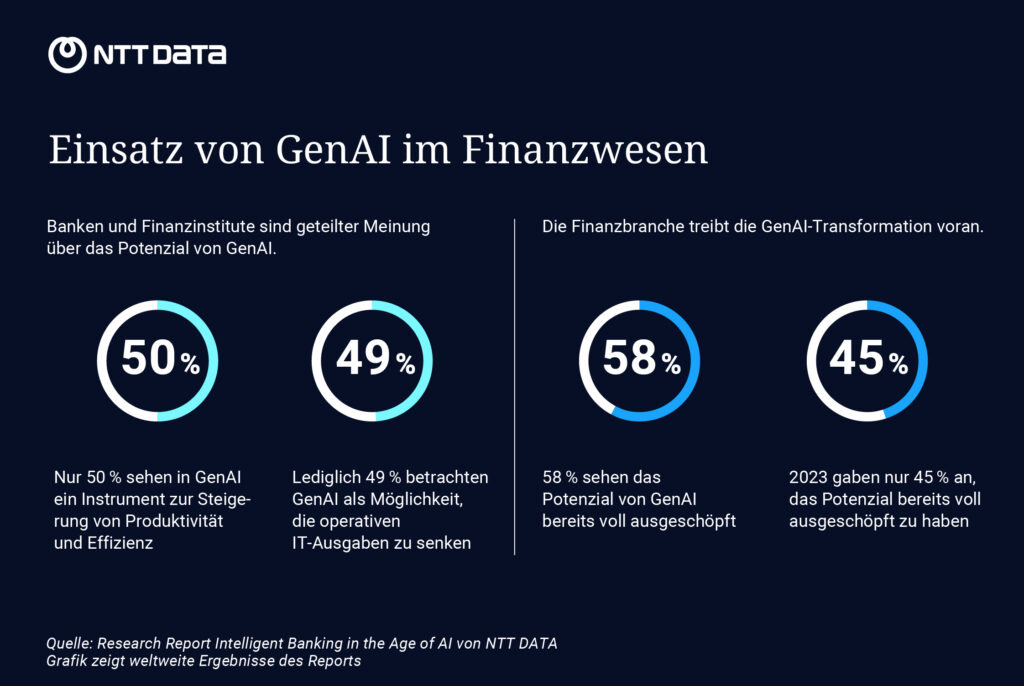 NTT DATA liefert Einblick in die GenAI-Nutzung von Banken​