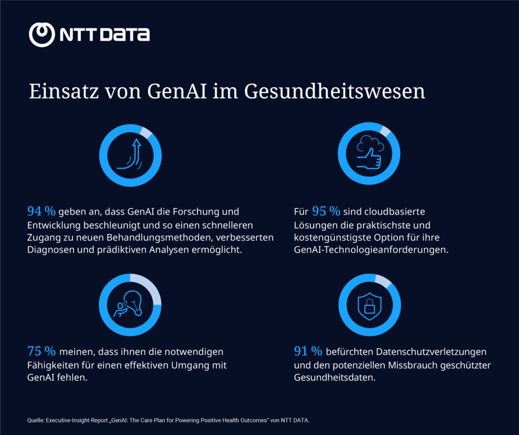 NTT DATA untersucht den Stand der GenAI-Nutzung im Gesundheitswesen​