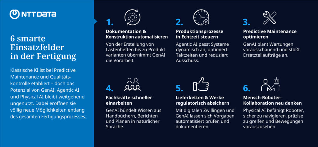 NTT DATA: Werkbank 4.0 – Sechs smarte Einsatzszenarien für GenAI und Co.