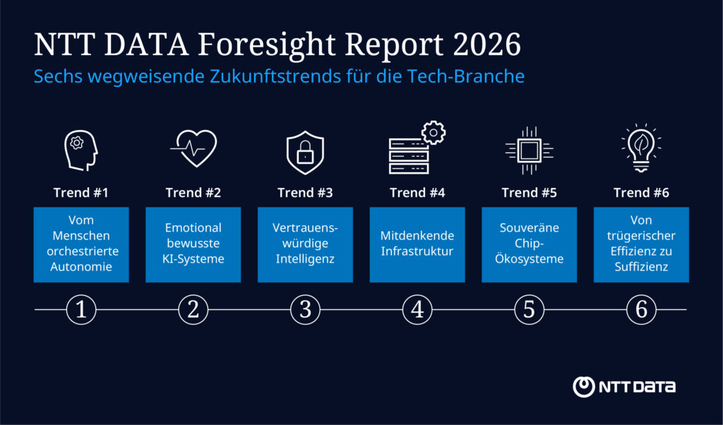 NTT DATA Foresight Report 2026 enthüllt sechs Zukunftstrends für die Tech-Branche​
