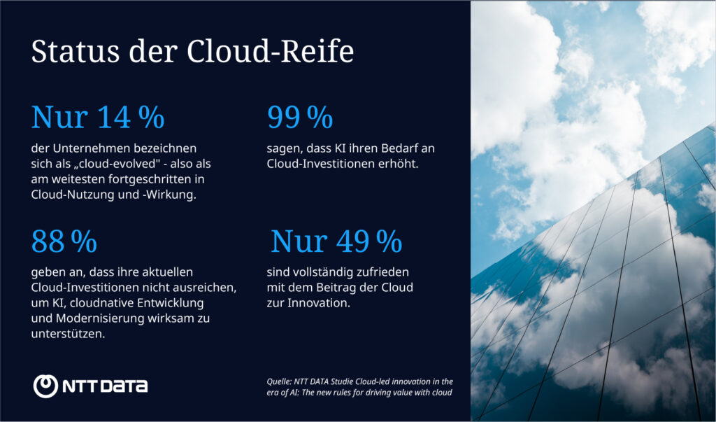 Studie von NTT DATA: KI-Ambitionen in Gefahr, da nur 14 Prozent der Unternehmen das volle Potenzial der Cloud ausschöpfen​