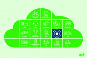Mit PTcloud, inklusive Abo-Online, erhalten die SWHN eine moderne Plattform für die zentrale Verwaltung von Kunden, Verträgen, Abos und Produkten.(Quelle: INIT)